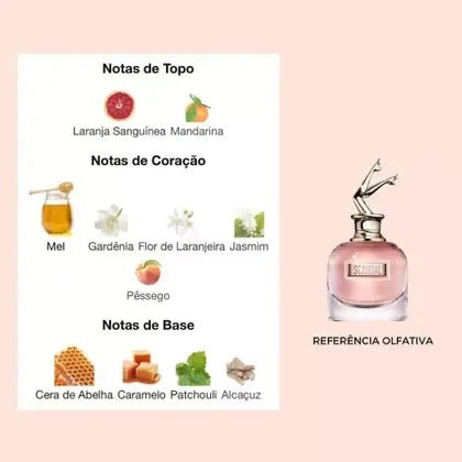 [DECANT] Perfume So Candid Maison Alhambra Eau de Parfum - 01 do Brasil