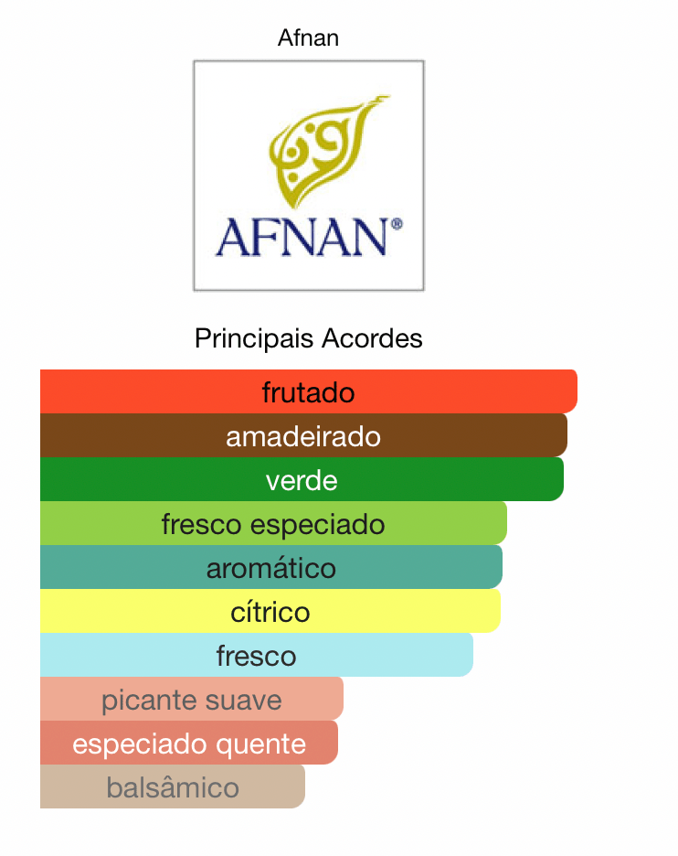Perfume Árabe 9AM Dive Afnan Eau de Parfum - 01 do Brasil