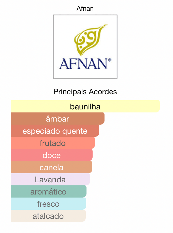 Perfume Árabe 9PM Black Afnan Eau de Parfum - 01 do Brasil