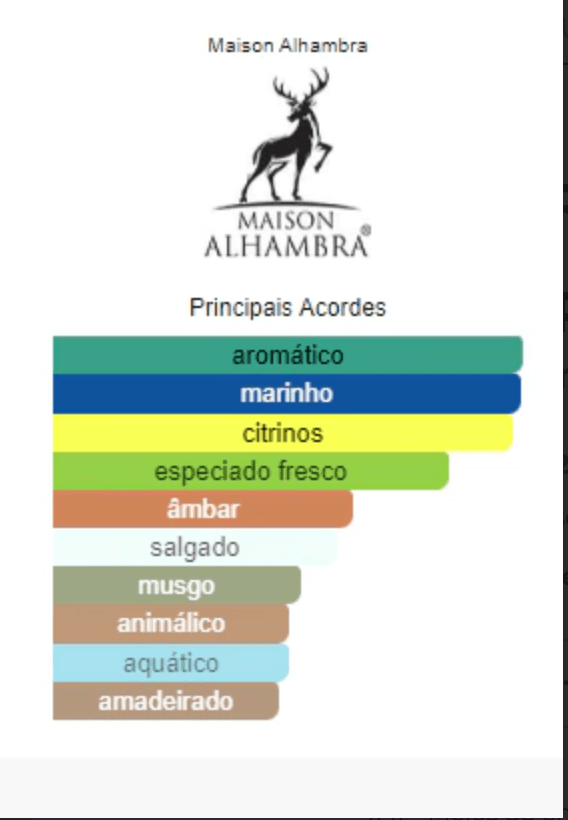 Perfume Victorioso 30ml Maison Alhambra [Miniatura] - 01 do Brasil